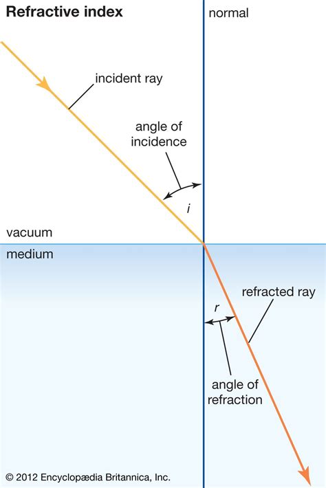 refractometer refractive index in food science|what affects refractive index.